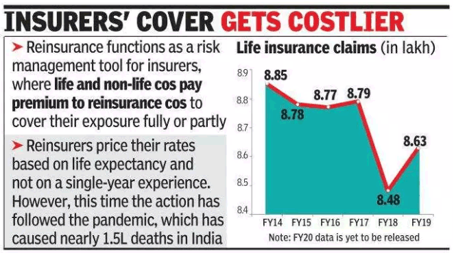 Term Insurance