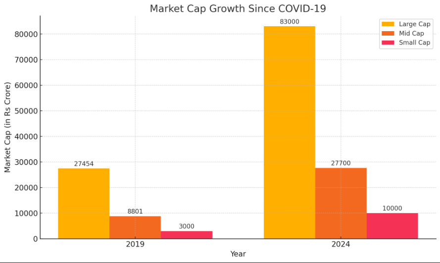 Market Cap Growth Post-COVID-19